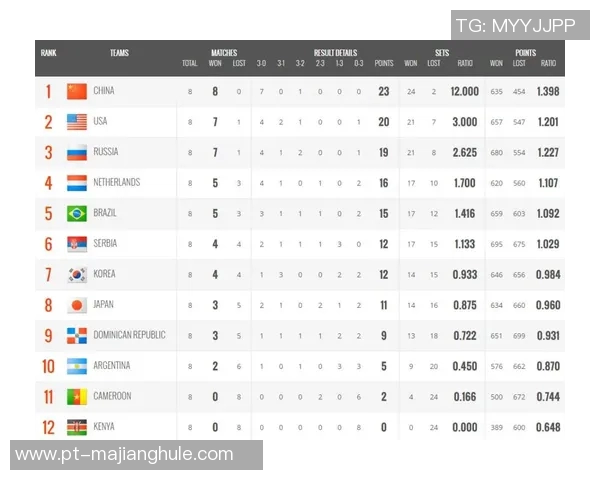 职业联赛积分榜TES以59分稳居第一争夺总冠军希望强烈